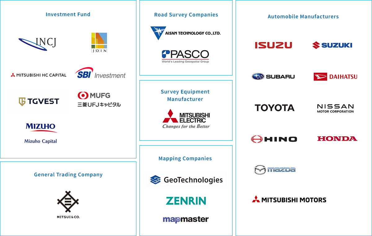 A chart showing interrelation of Japan's top companies in the fields of measuring instruments, surveying, mapping, and automotives have invested together. INCJ, Ltd. Japan Overseas Infrastructure Investment Corporation for Transport & Urban Development Mitsubishi HC Capital Inc. SBI Investment Co., Ltd. TGVest Capital Inc. Mitsubishi UFJ Financial Group, Inc. Mizuho Capital Co., Ltd. MITSUI & CO., LTD. Aisan Technology Co., Ltd. Pasco Corporation GeoTechnologies Inc. Zenrin Co., Ltd. Toyota Motor Corporation Isuzu Motors Ltd. Suzuki Motor Corporation Subaru Corporation Daihatsu Motor Co., Ltd. Toyota Mapmaster Inc. Nissan Motor Corporation Hino Motors, Ltd. Honda Motor Co., Ltd. Mazda Motor Corporation Mitsubishi Motor Corporation