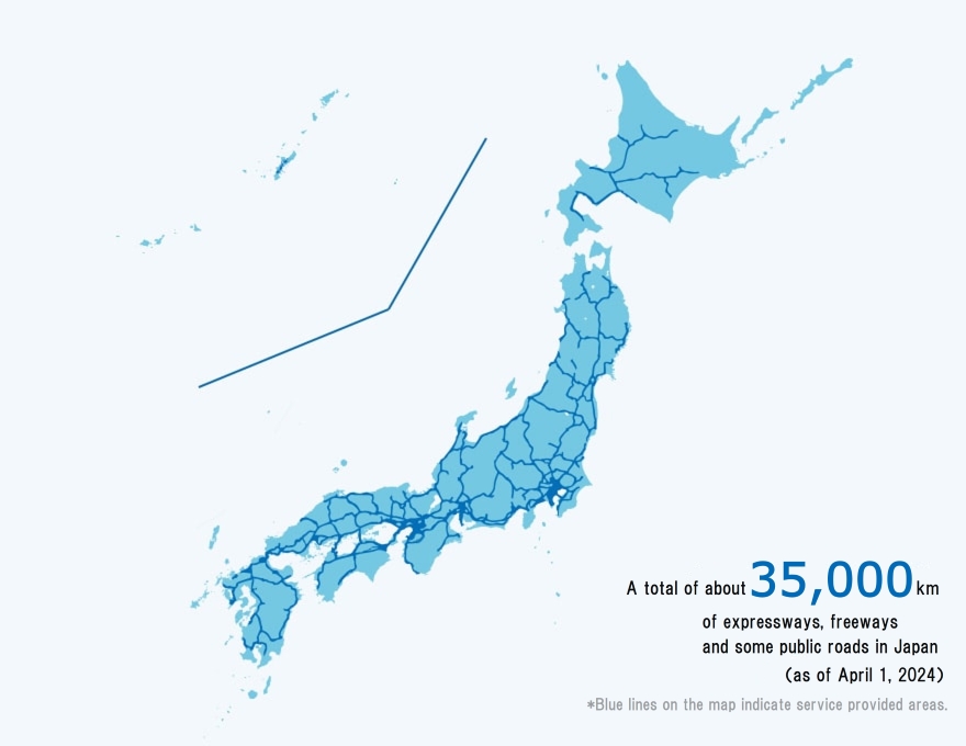 A total of 31,910 km of expressways and freeways in Japan (as of the end of September 2021).